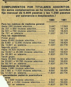 Retribuciones medico titular