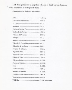Poblacion del Area de Zafra 001