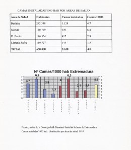 Indice de camas del Proyecto del Hospital de Zafra 001