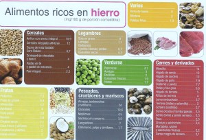 Alimentos ricos en hierro 001