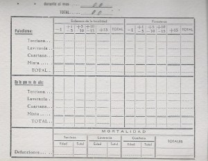 Ficha Antipalúdica. Año 1950