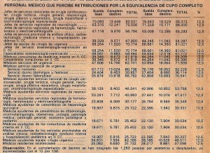 Retribuciones medico especialista de cupo