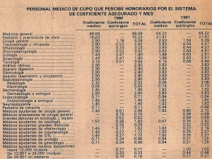 Retribuciones medico especialistas de cupo