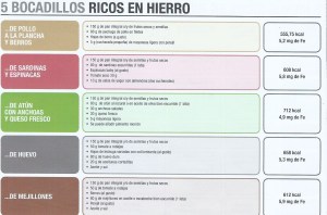 5 bocadillos rico en hierro 001