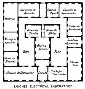 Plano de la Fabrica
