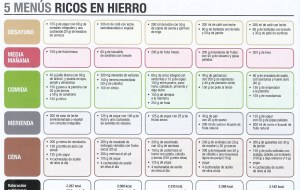 5 menus ricos en hierro 001